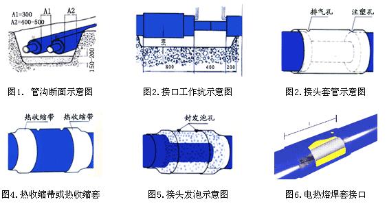 安装方法及注意事项
